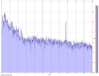 Frequency Analysis