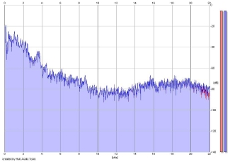 Frequency Analysis