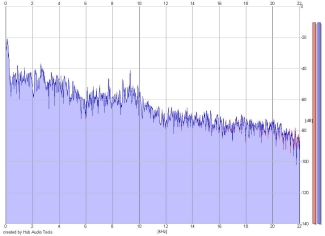 Frequency Analysis