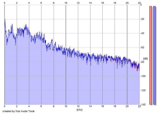 Frequency Analysis