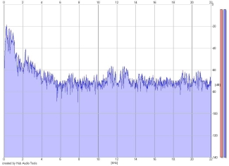 Frequency Analysis