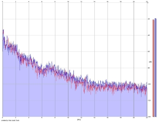 Frequency Analysis