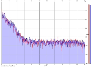 Frequency Analysis