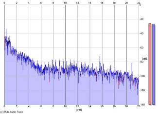 Frequency Analysis