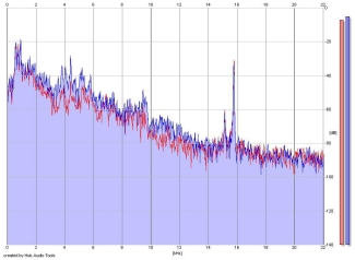 Frequency Analysis