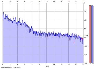 Frequency Analysis