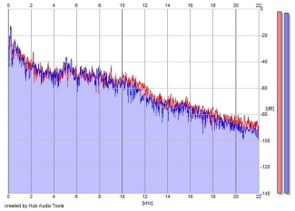 Frequency Analysis