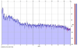 Frequency Analysis