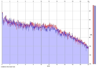 Frequency Analysis