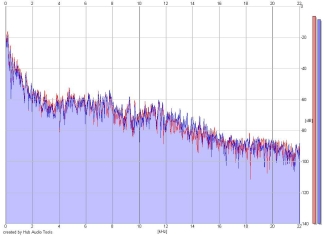 Frequency Analysis