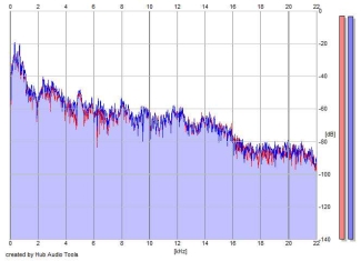 Frequency Analysis