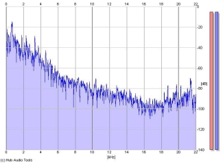 Frequency Analysis