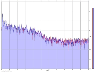 Frequency Analysis