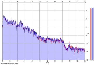 Frequency Analysis