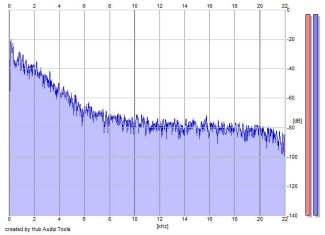 Frequency Analysis