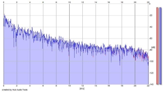Frequency Analysis