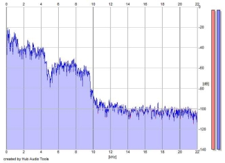 Frequency Analysis