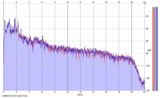 Frequency Analysis