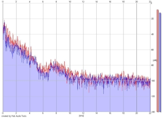 Frequency Analysis