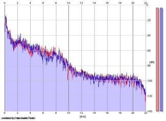 Frequency Analysis