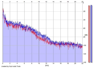 Frequency Analysis