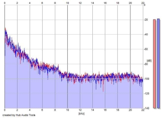 Frequency Analysis