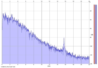 Frequency Analysis