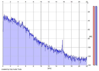 Frequency Analysis