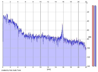 Frequency Analysis