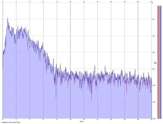 Frequency Analysis