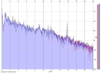 Frequency Analysis