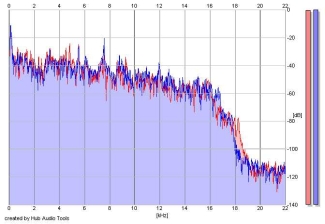 Frequency Analysis