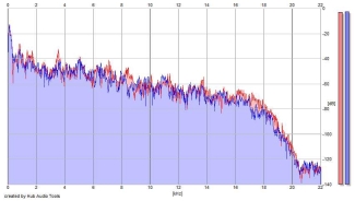 Frequency Analysis