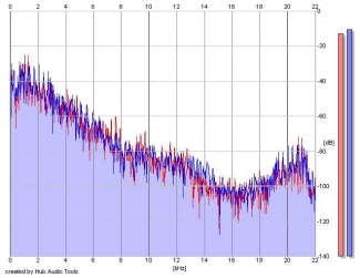 Frequency Analysis