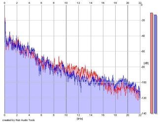 Frequency Analysis