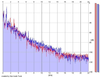 Frequency Analysis