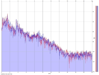 Frequency Analysis