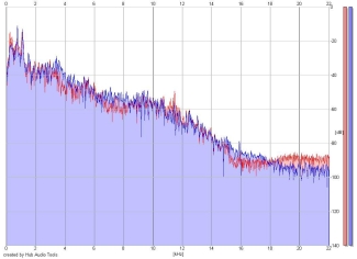 Frequency Analysis