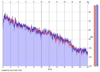 Frequency Analysis