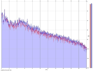 Frequency Analysis