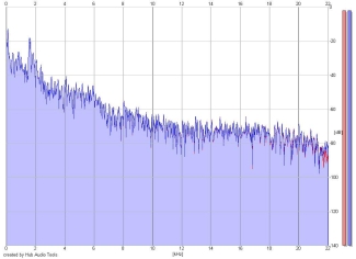 Frequency Analysis