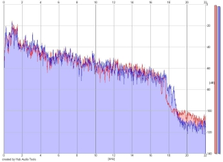 Frequency Analysis