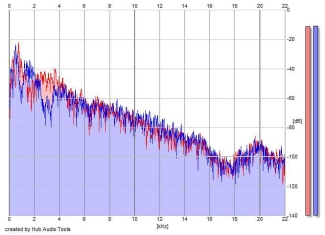 Frequency Analysis