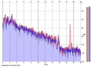 Frequency Analysis