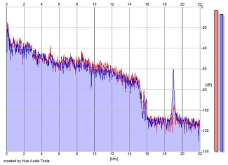 Frequency Analysis