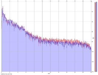 Frequency Analysis