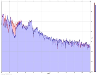 Frequency Analysis