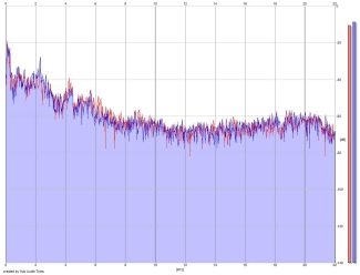 Frequency Analysis