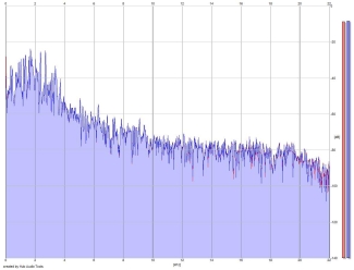 Frequency Analysis