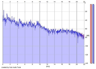 Frequency Analysis